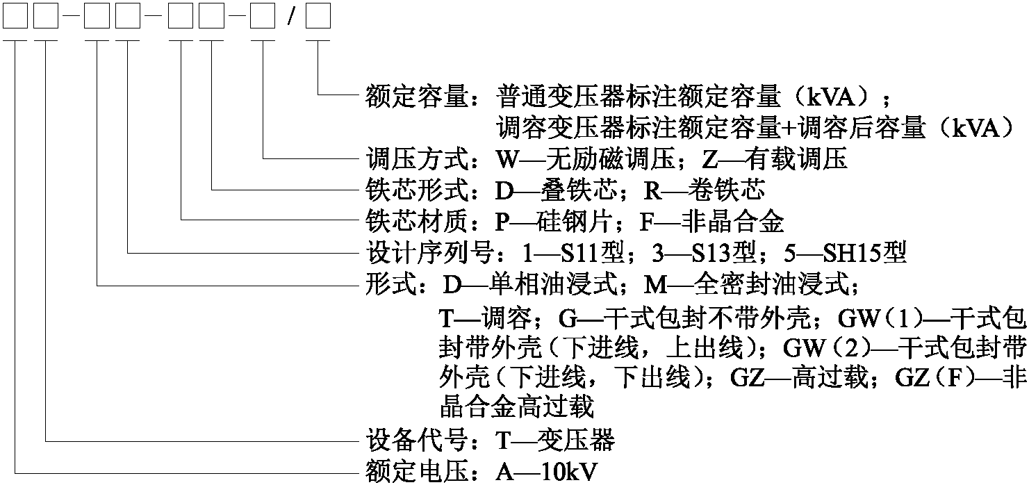 5.2 通用設(shè)備索引